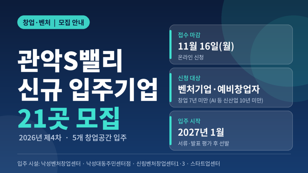 [코리안투데이] 관악S밸리 신규 입주기업 21곳 모집, 11월 16일 마감 © 임희석 기자