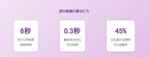メタ認知 第3編 : 感情のGPS – 怒ったとき、あなたの脳で起きていること
