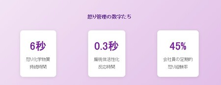 メタ認知 第3編 : 感情のGPS – 怒ったとき、あなたの脳で起きていること