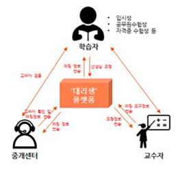 배움과 가르침의 연결고리-대리쌤