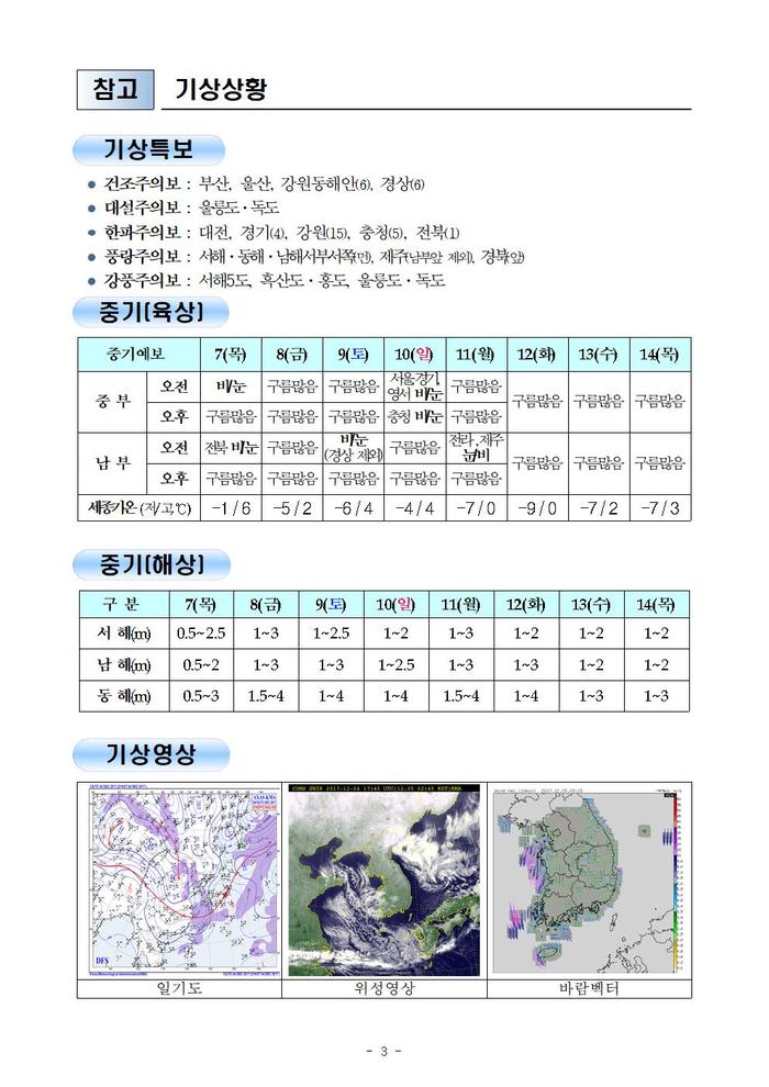 행안부 재난안전 상황실 2017년 12월 5일