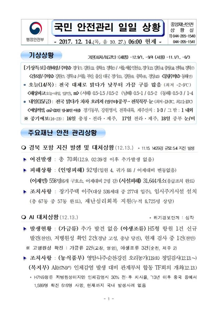 행안부 재난안전 상황실 2017년 12월 14일