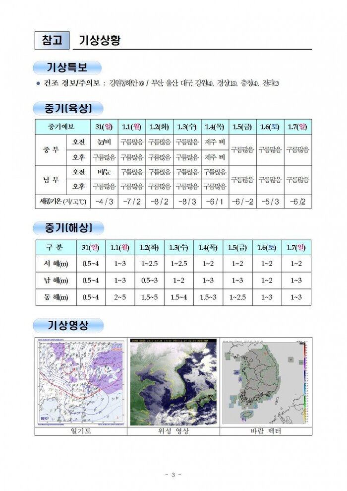 행안부 재난안전 상황실 2017년 12월 29일