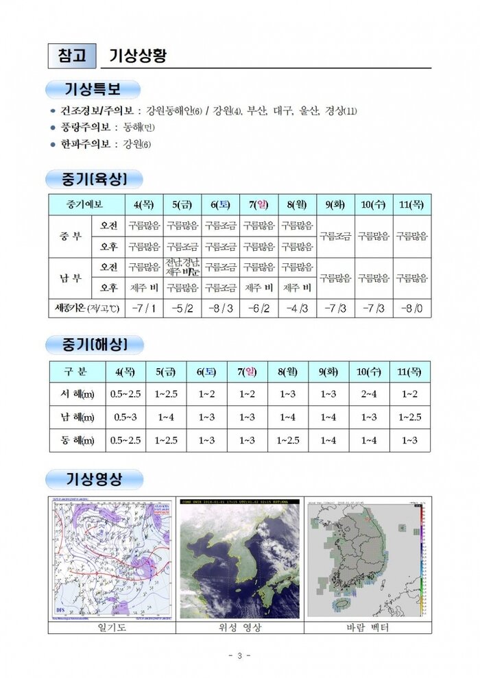 행안부 재난안전 상황실 2018년 1월 2일