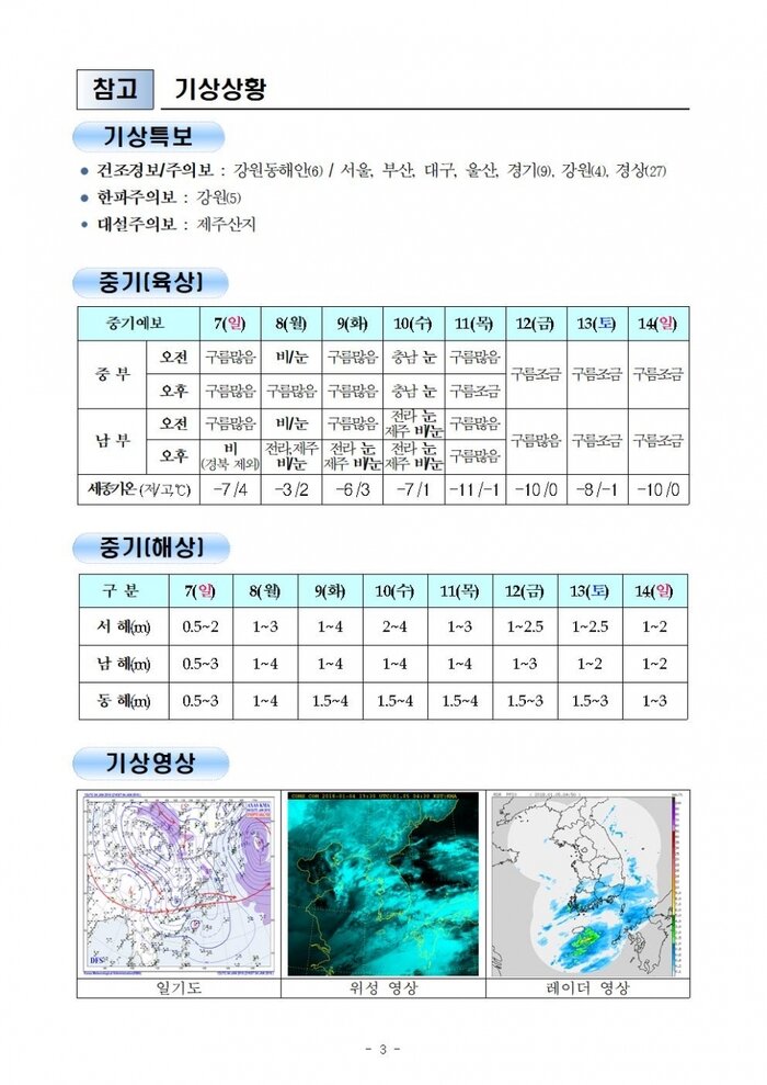 행안부 재난안전 상황실 2018년 1월 5일