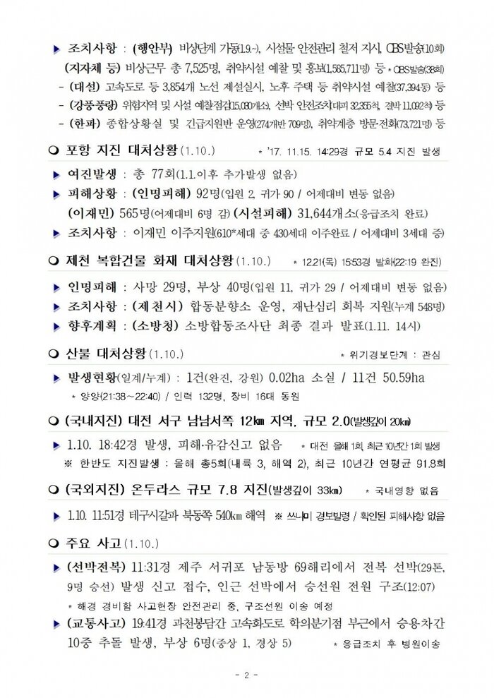 행안부 재난안전 상황실 2018년 1월 11일