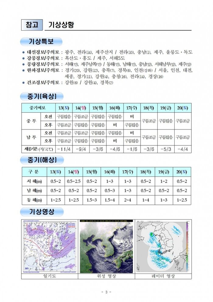 행안부 재난안전 상황실 2018년 1월 11일