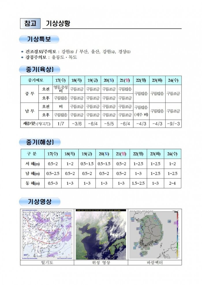 행안부 재난안전 상황실 2018년 1월 15일