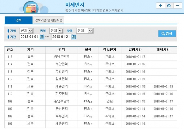 ‘초미세먼지’ 경보 발령,CBS 문자방송 ‘먹통’