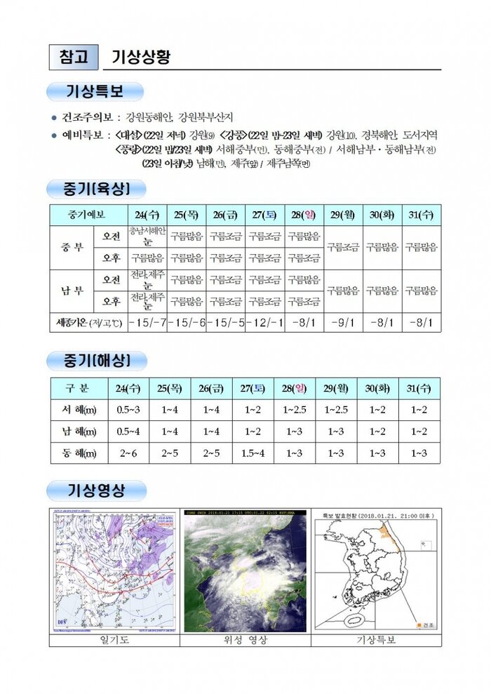 행안부 재난안전 상황실 2018년 1월 22일