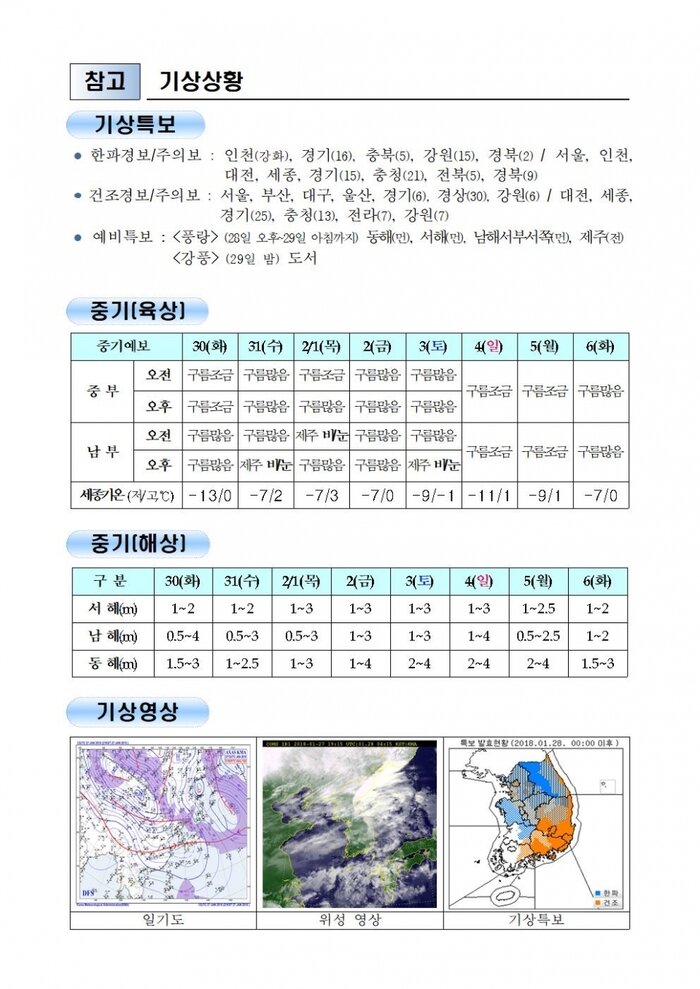 행안부 재난안전 상황실 2018년 1월 28일
