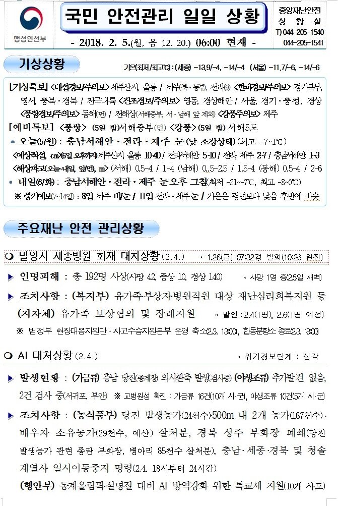 행안부 재난안전 상황실 2018년 2월 5일