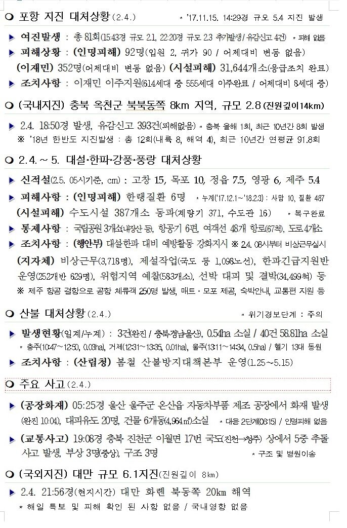 행안부 재난안전 상황실 2018년 2월 5일