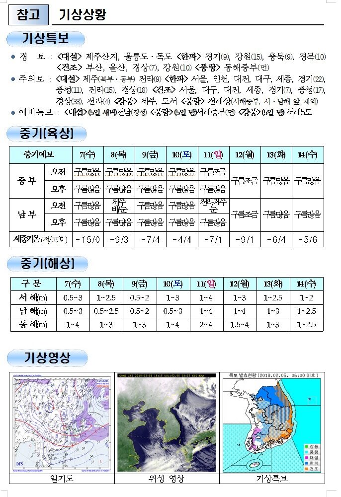 행안부 재난안전 상황실 2018년 2월 5일