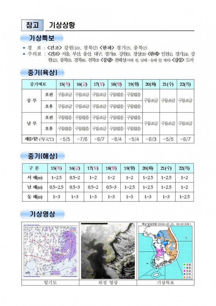 행안부 재난안전 상황실 2018년 2월 13일