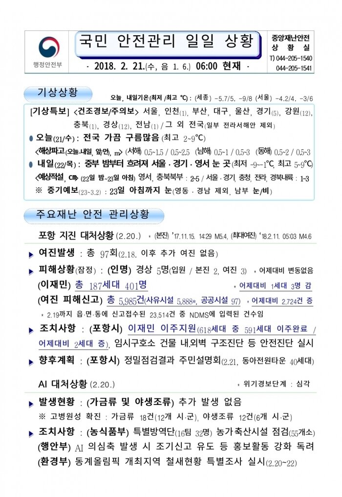 행안부 재난안전 상황실 2018년 2월 21일