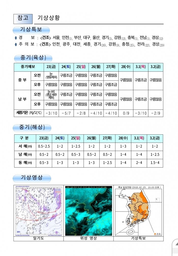 행안부 재난안전 상황실 2018년 2월 21일