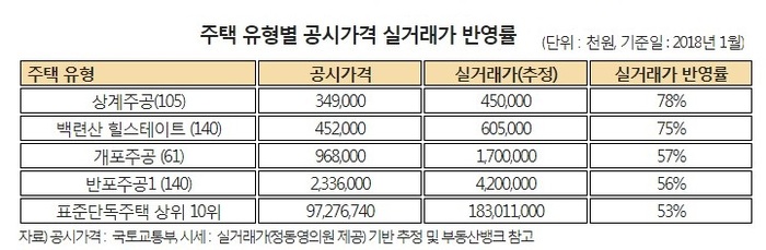 정동영 ‘공직자 재산 축소신고 방지법’ 대표발의