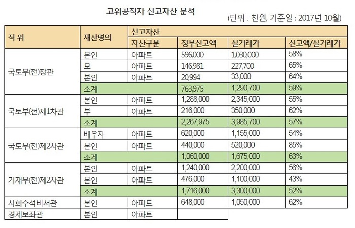 정동영 ‘공직자 재산 축소신고 방지법’ 대표발의