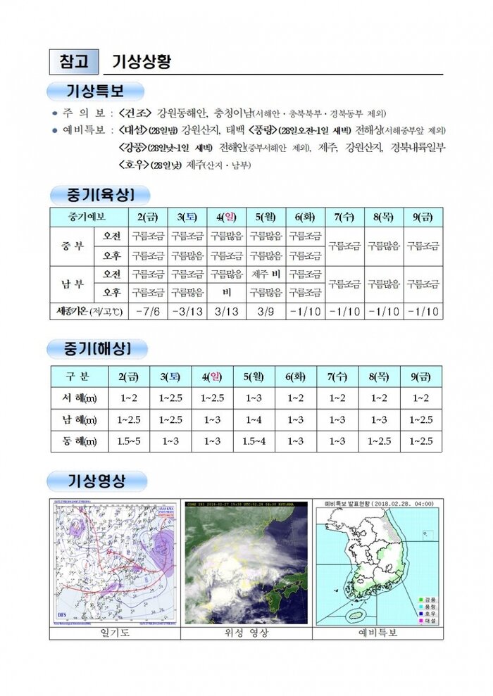 행안부 재난안전 상황실 2018년 2월 28일