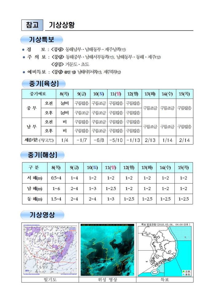 국민 안전관리 상황 (2018년 3월 6일)