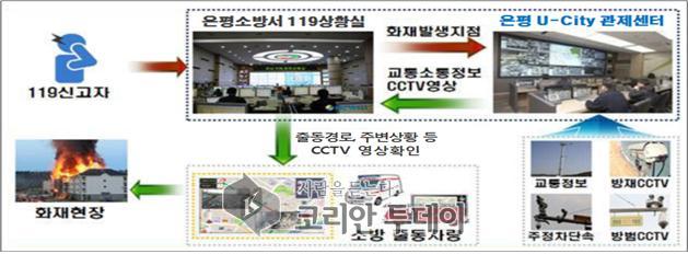 은평소방서, 은평구 2,505대 CCTV로 재난상황 한눈에