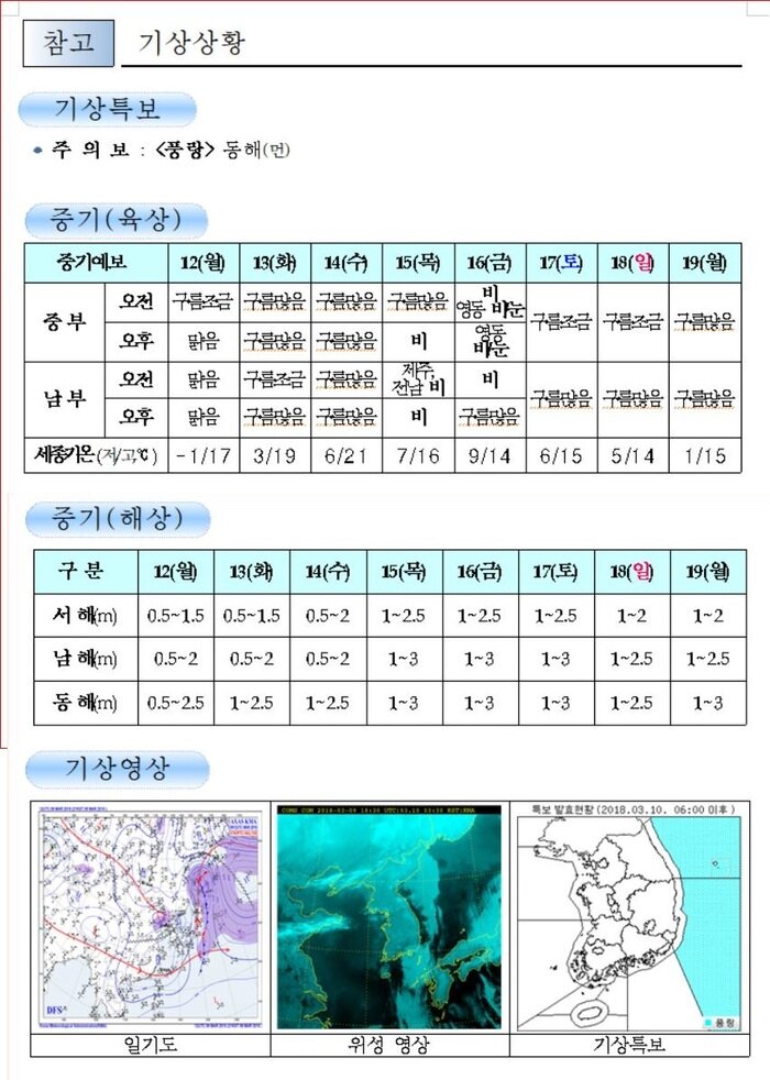 국민안전관리 일일상황(2018년 3월 10일)