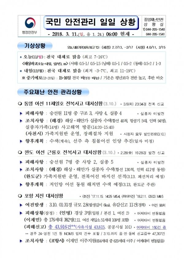국민안전관리 일일상황(2018년3월11일)