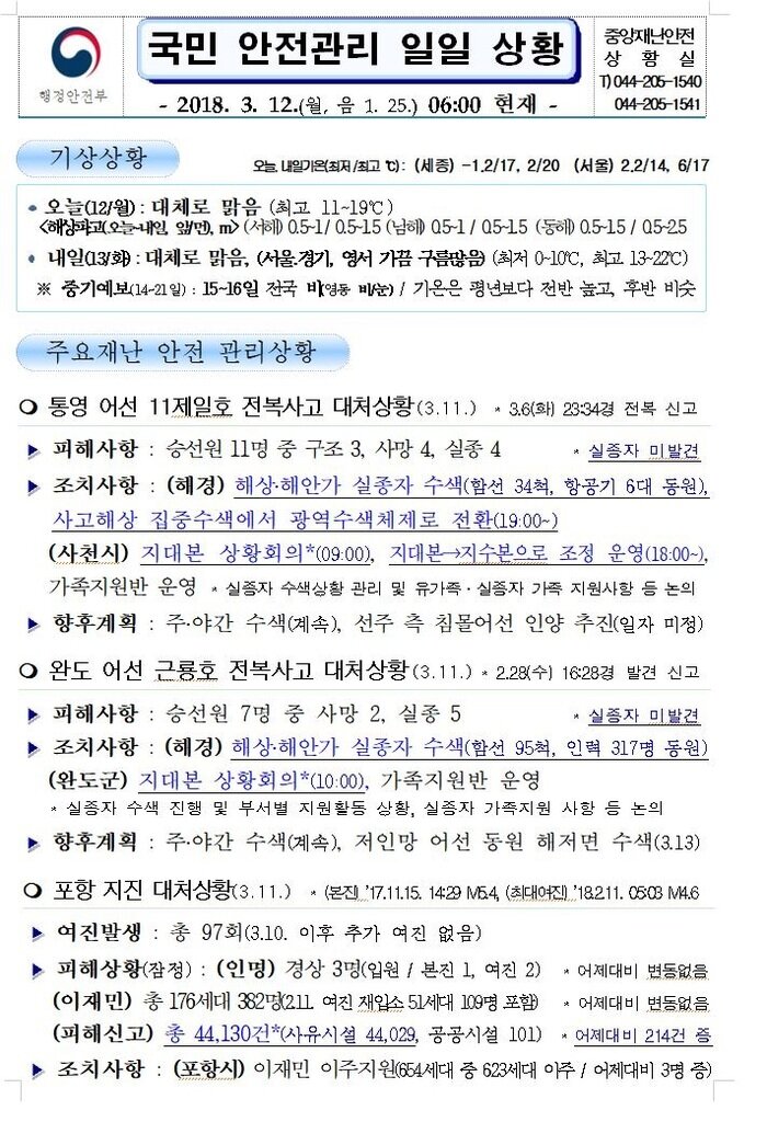 국민안전관리 일일상황(2018.3.12.)