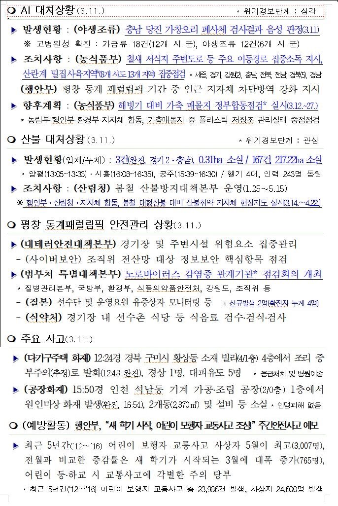 국민안전관리 일일상황(2018.3.12.)
