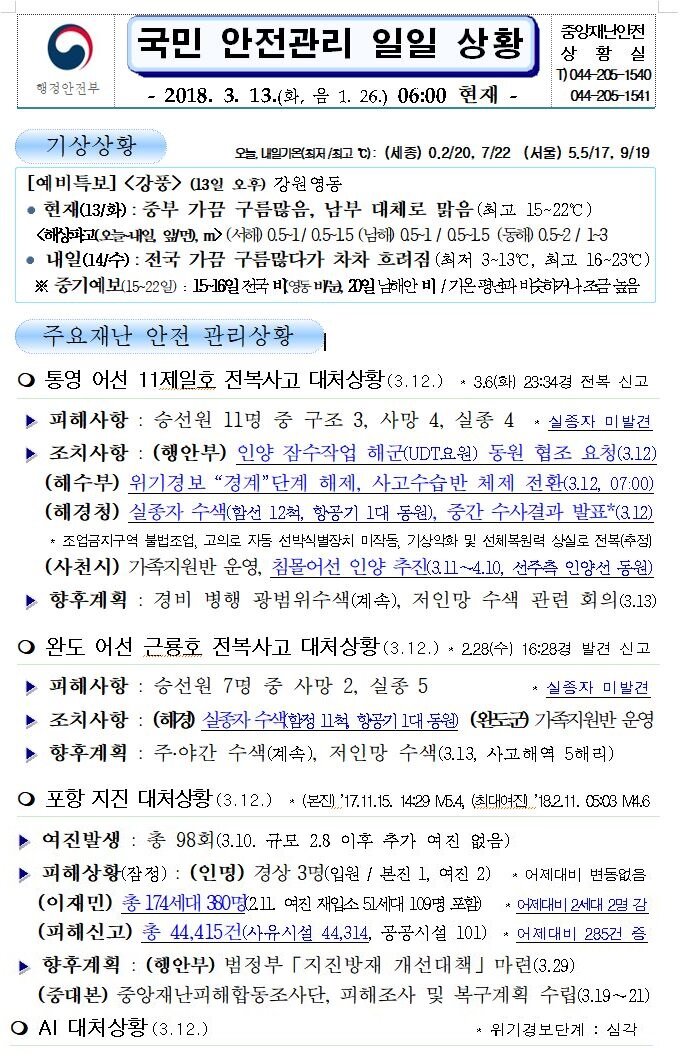 국민안전관리 일일상황(2018.3.13.)