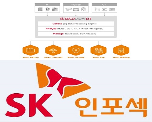 SK인포섹 ‘통합 관제’ 플랫폼 출시
