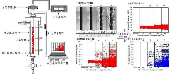 원자로 냉각수 ‘실시간 점검기술’ 세계최초 개발