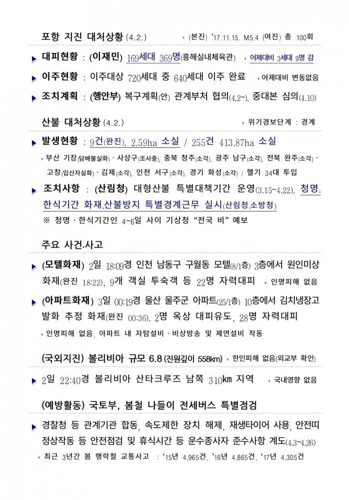 국민안전관리 일일상황(2018.4.03)