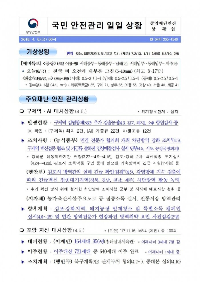 국민안전관리 일일상황(2018.4.06)