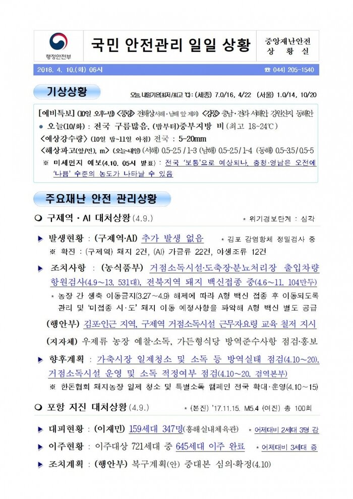 국민안전관리 일일상황(2018.4.10)