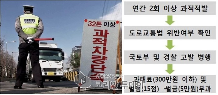 자유로 과적 화물차 37대 적발