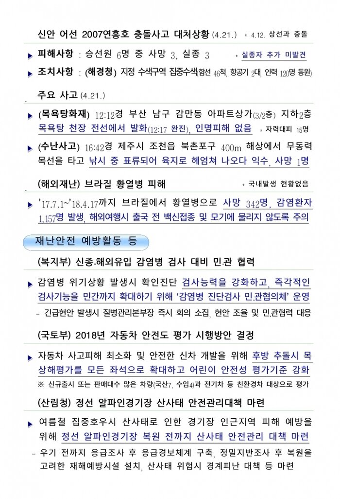 국민안전관리 일일상황(2018.4.22)
