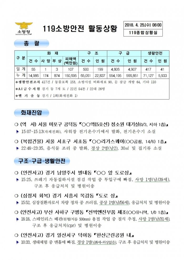 [119 종합상황실] 2018년 4월 25일