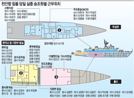 갑판병 김용현, “물에 대해서는 잘 모르겠다”
