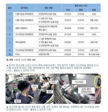 갑판병 김용현, “물에 대해서는 잘 모르겠다”