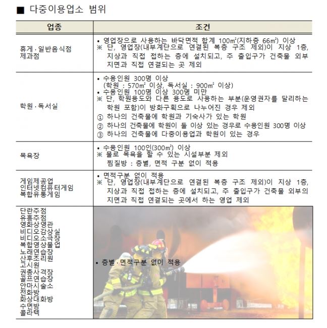 당신이 있는 건물 방화문은 자동으로 닫히나요