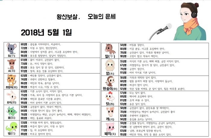 왕산보살, 오늘의운세2018.5.01