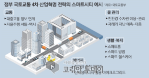 국토부, 스마트시티 통합플랫폼 표준 마련중 5월부터 인증