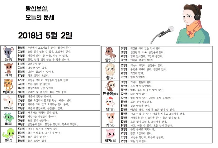 왕산보살, 오늘의운세 2018년 5월02일