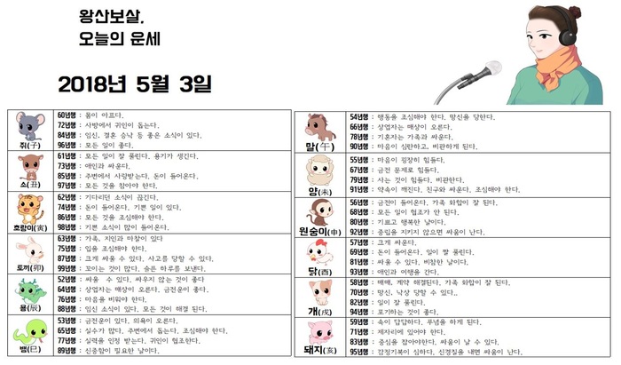 왕산보살, 오늘의운세 2018년 5월03일