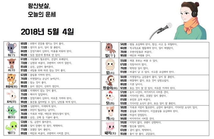 왕산보살, 오늘의운세 2018년 5월04일