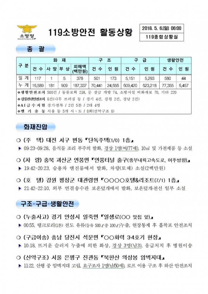 119 일일 종합상황실(2018년5월06일)