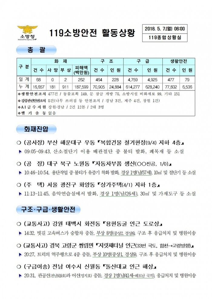 119 일일 종합상황실(2018년5월07일)