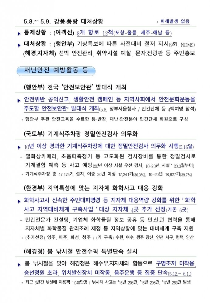 국민안전관리 일일상황 (2018.5.09)